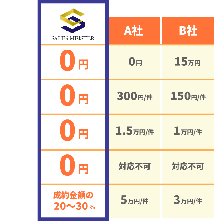 他社との比較表