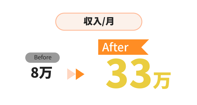 収入と稼働時間の比較