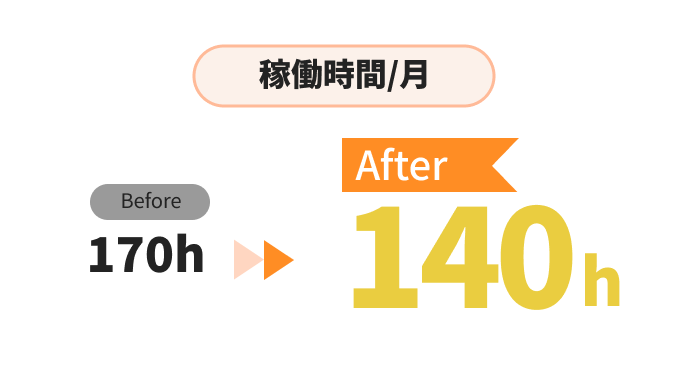 収入と稼働時間の比較
